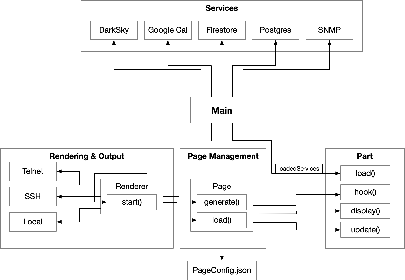 Framework